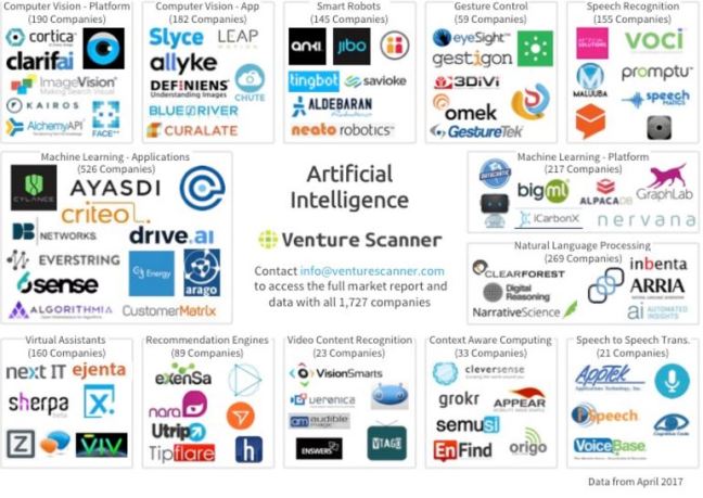 venture-scanner-artificial-intelligence-2016-q4-4-638